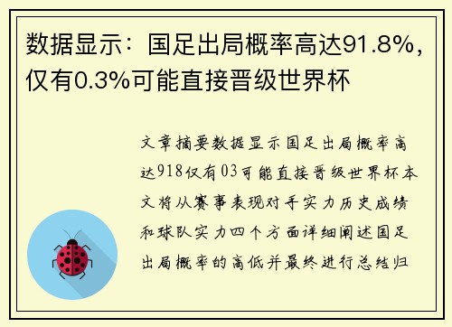 数据显示：国足出局概率高达91.8%，仅有0.3%可能直接晋级世界杯